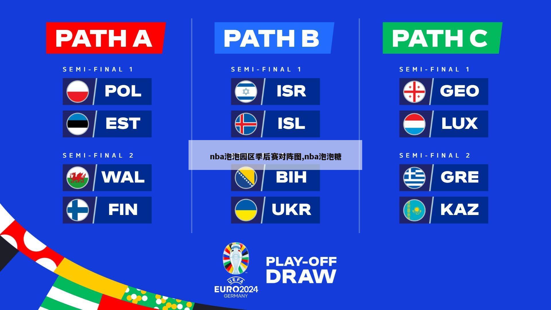 nba泡泡园区季后赛对阵图,nba泡泡糖